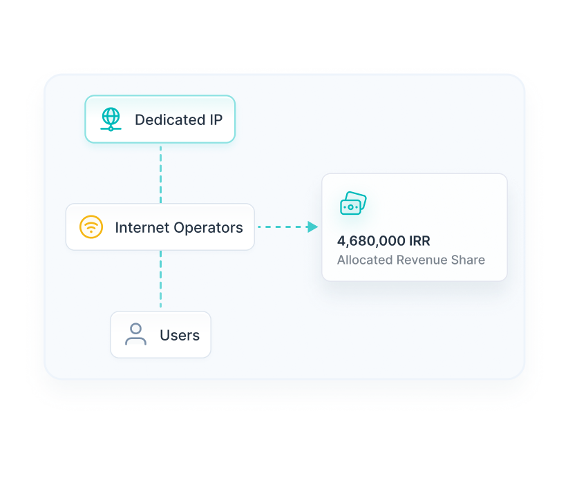 IP اختصاصی